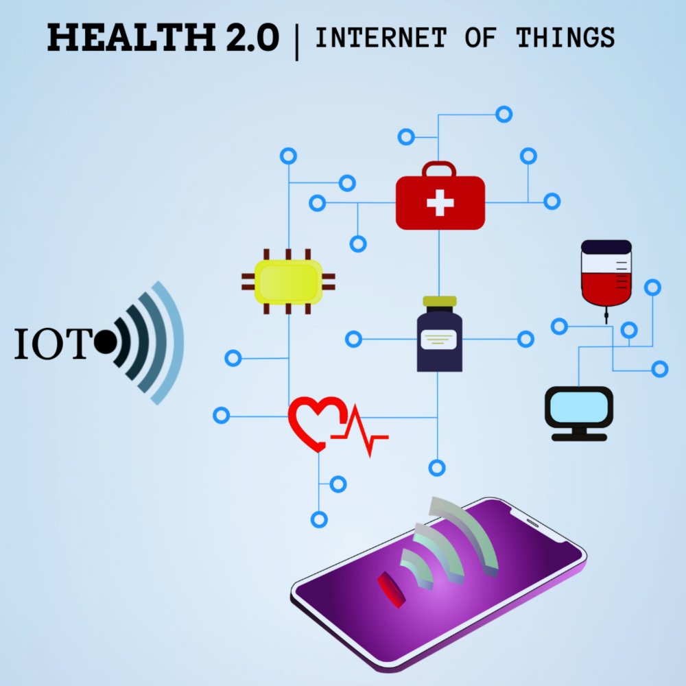 Iot choose Iot choose