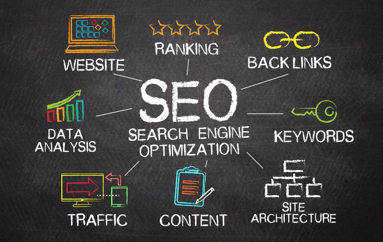 Marketing digital seo indispensable social results guaranteed advertising delhi institute boom career ways training make get services strategies Marketing digital seo indispensable social results guaranteed advertising delhi institute boom career ways training make get services strategies