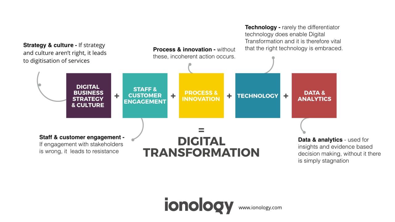 Marketing transformation pillars lifecycle smartinsights does Marketing transformation pillars lifecycle smartinsights does
