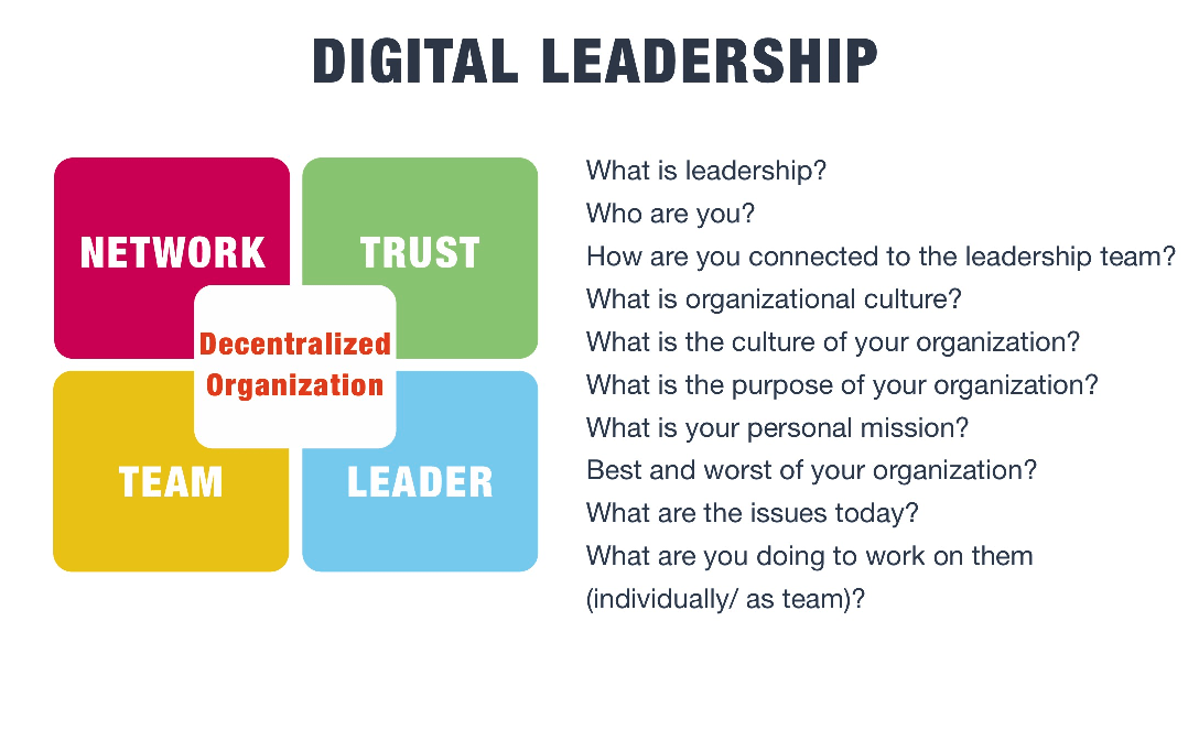 Digital transformation leadership framework infographic blocks pdf essential build top touches segment what starts article management Digital transformation leadership framework infographic blocks pdf essential build top touches segment what starts article management