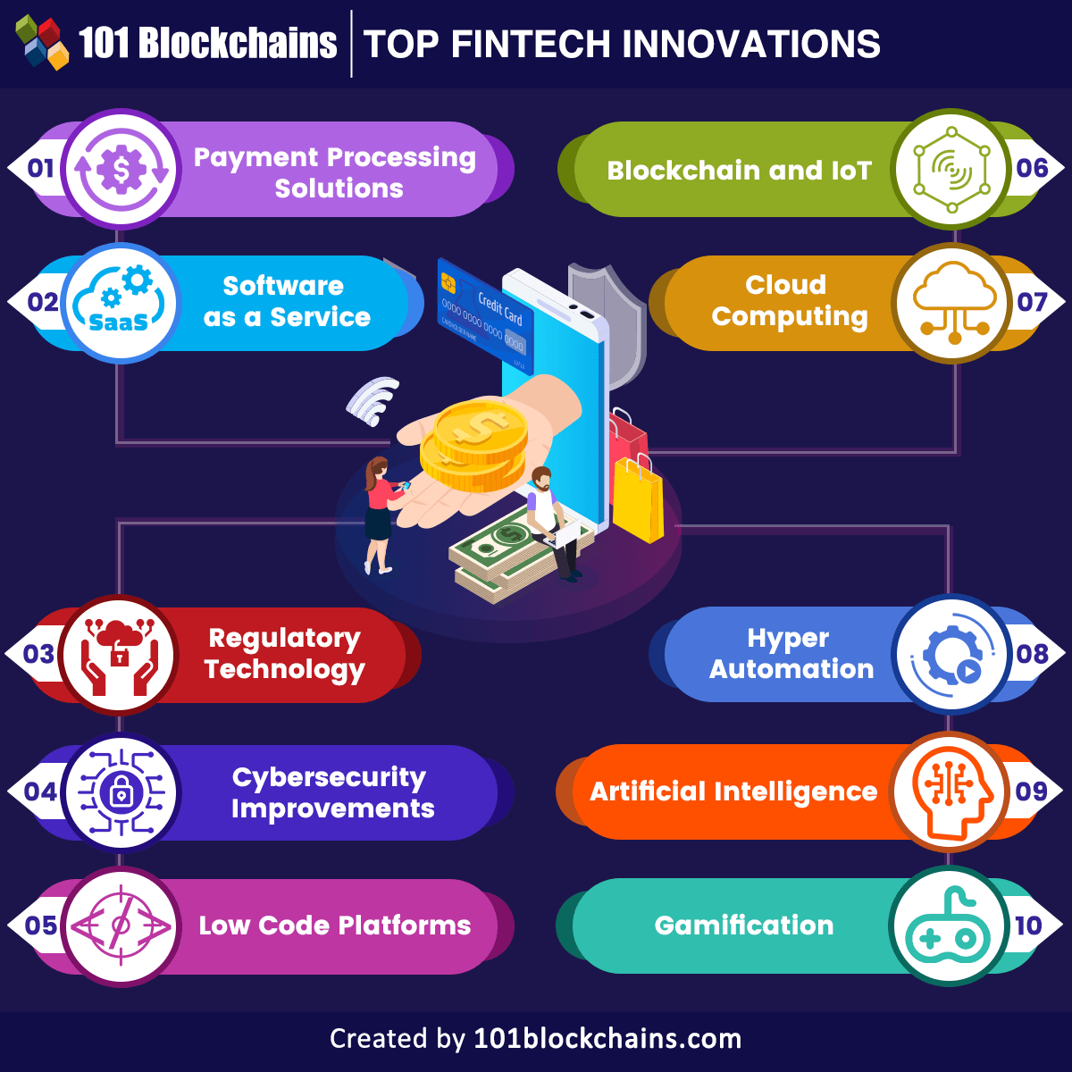 Fintech percepatan digitalisasi peran sektor Fintech percepatan digitalisasi peran sektor