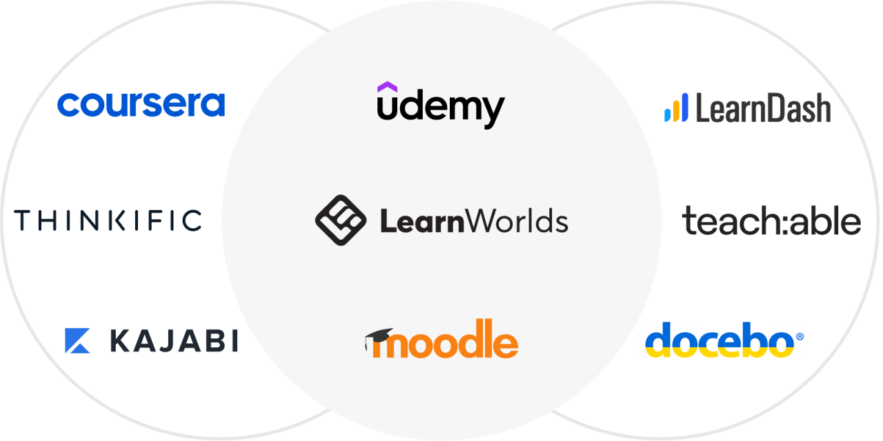 DigiLife Online Learning Platforms
