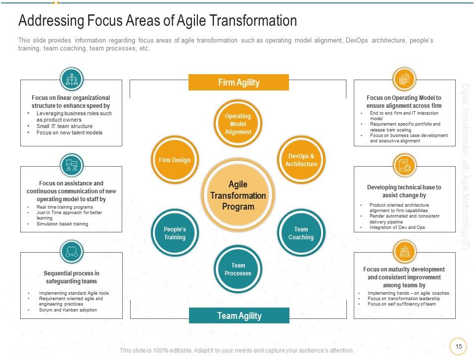 Digital agile transformation systems Digital agile transformation systems