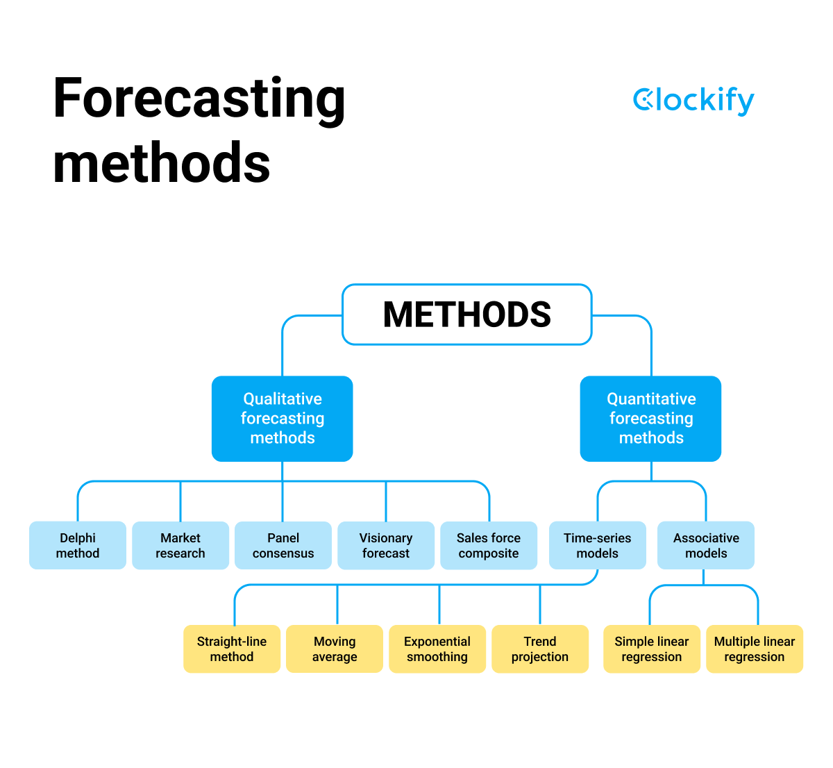 Digital trends forecast predictions integrating crisis planning social mobile into emfluence Digital trends forecast predictions integrating crisis planning social mobile into emfluence
