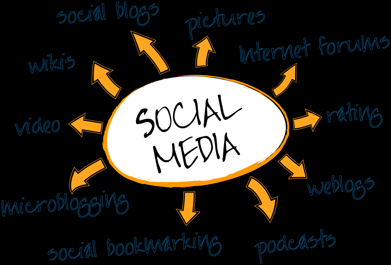 Social marketing strategies strategy online Social marketing strategies strategy online